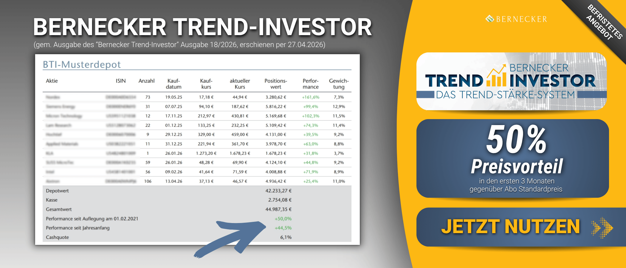 Einblick in das Musterdepot des Bernecker Trend Investors