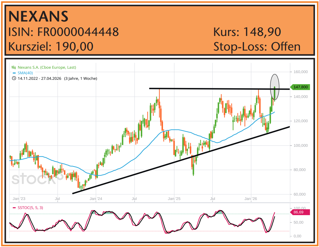 chart