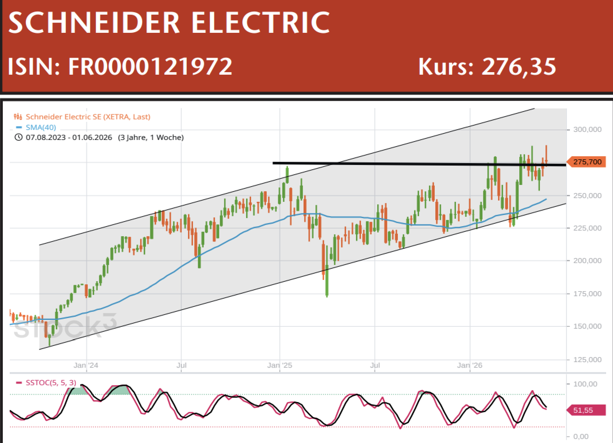 chart