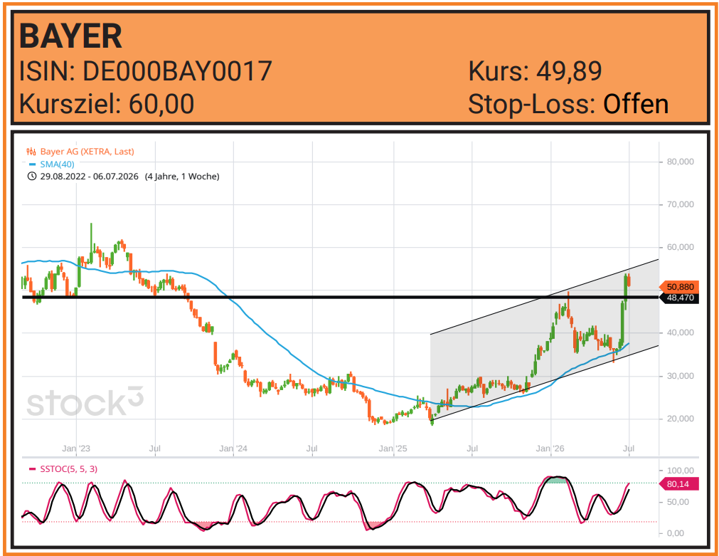 chart