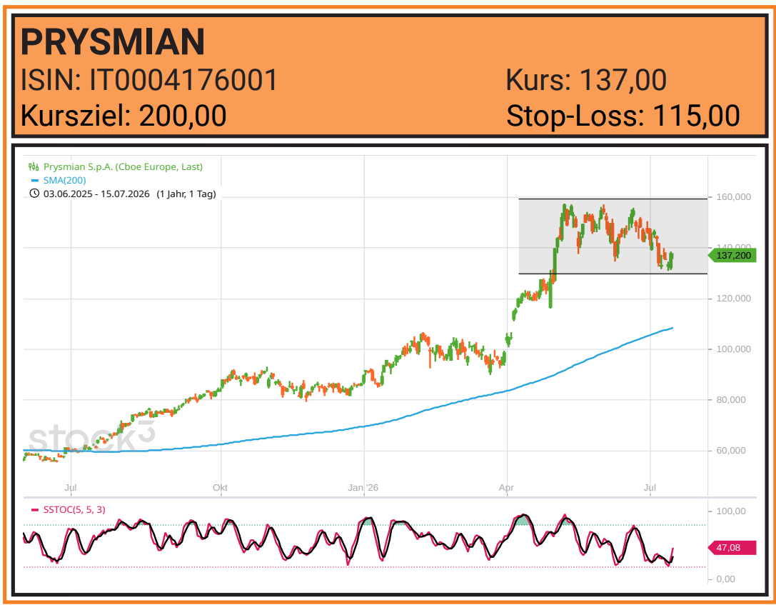 chart