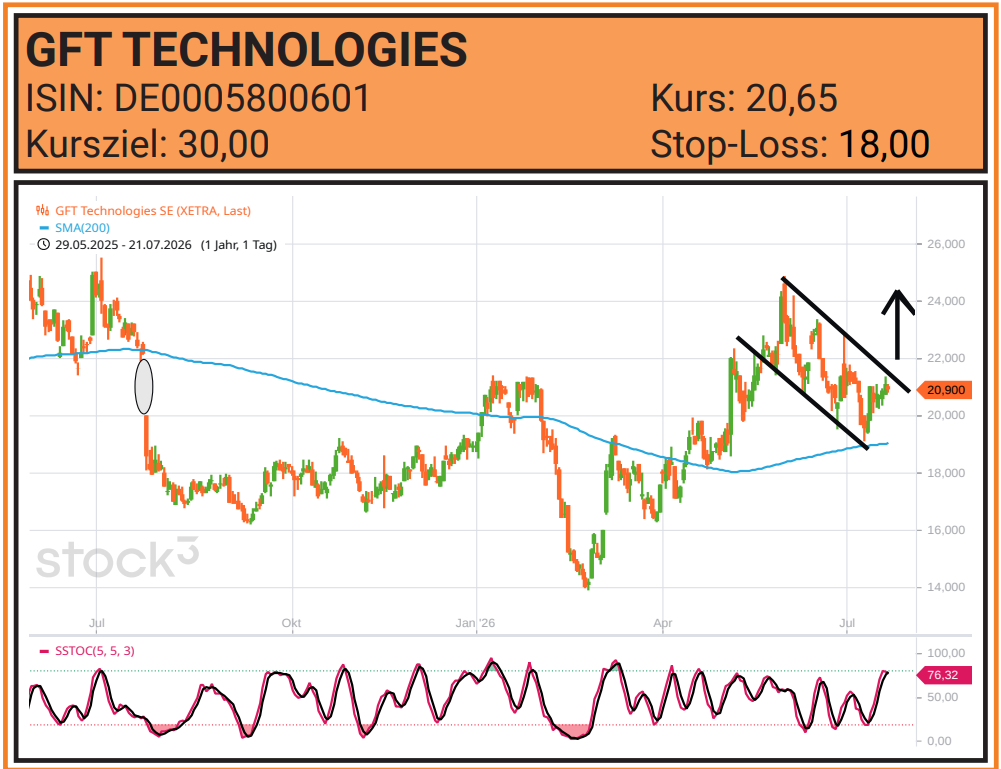 chart