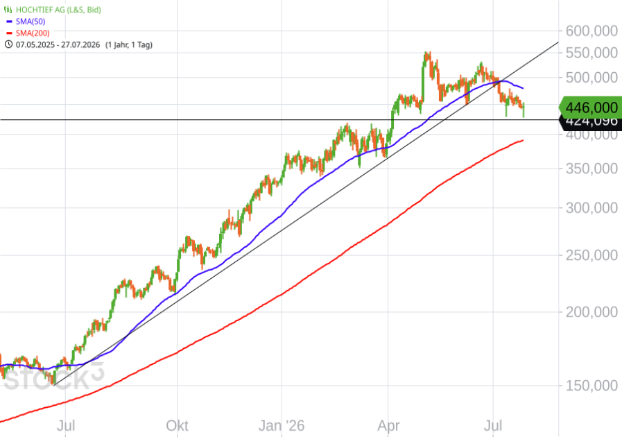 chart