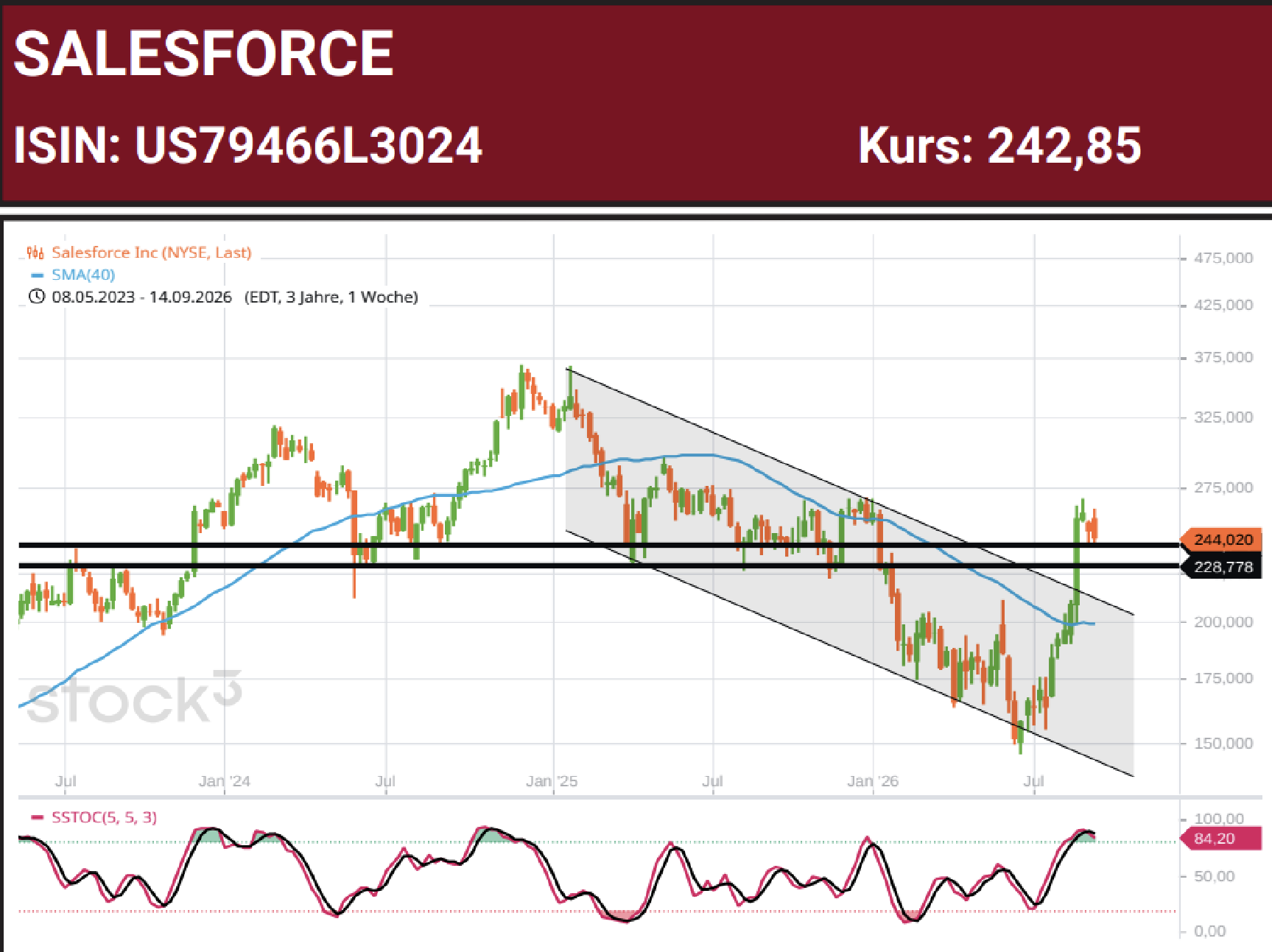 chart
