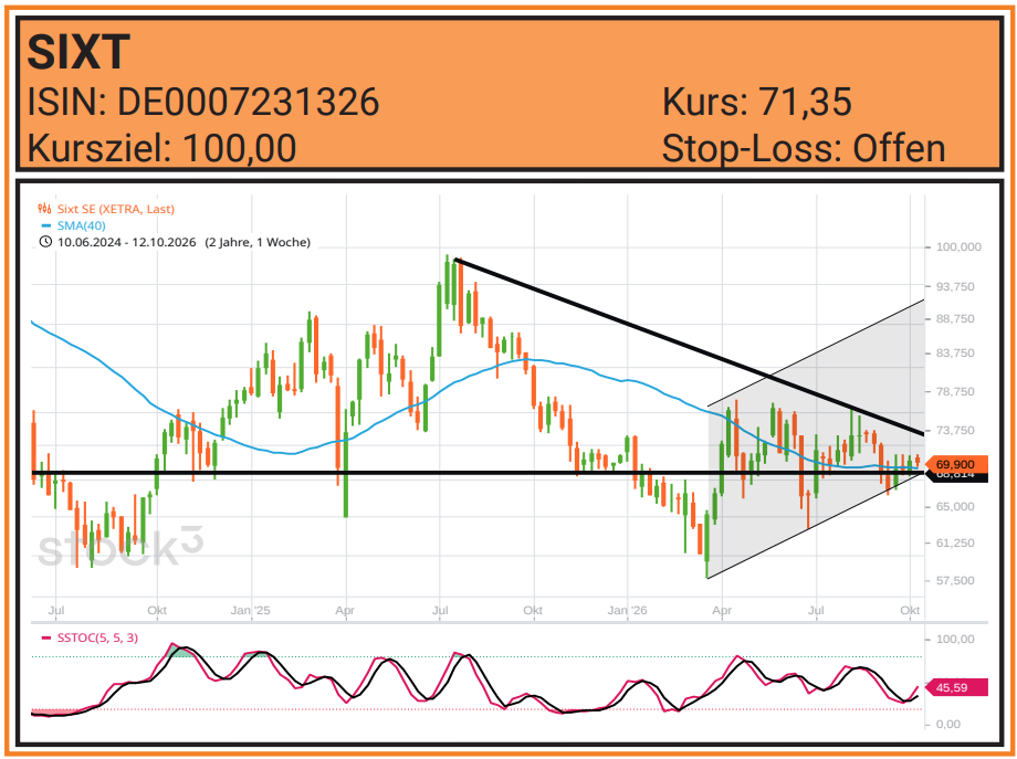 chart